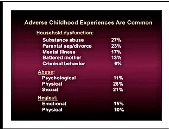 Adverse childhood experiences are common graphic created by Aces Too High