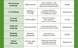 These five dream-stealing traits can be sneaky. Have any been a thief in your life?